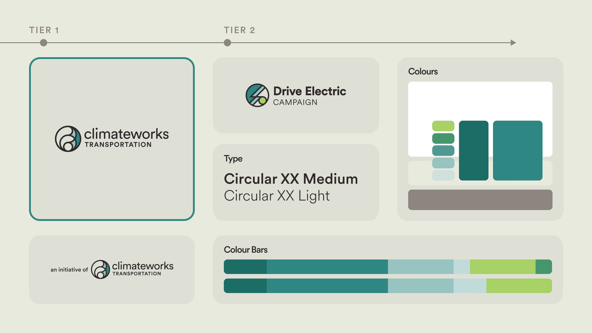 ClimateWorks Foundation Asset