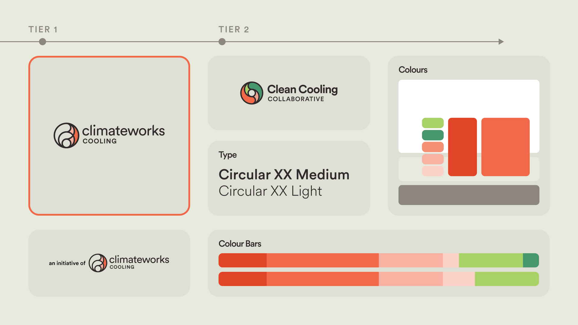 ClimateWorks Foundation Asset