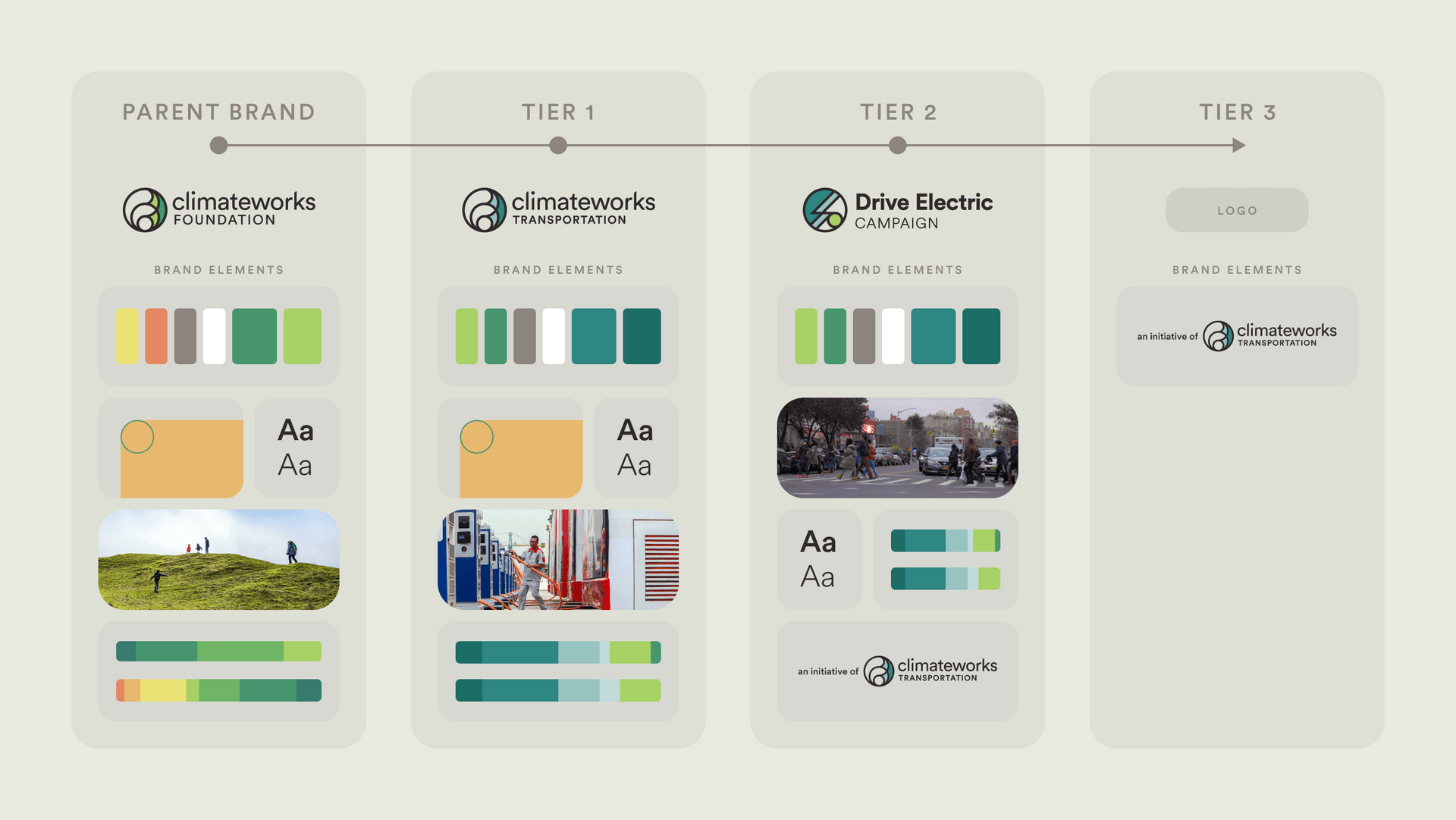 ClimateWorks Foundation Asset