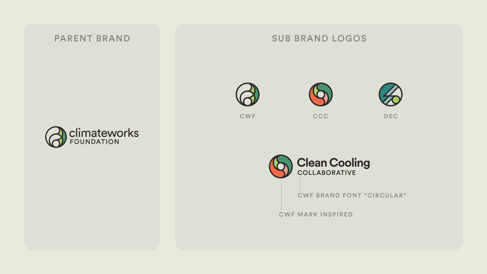 ClimateWorks Foundation Asset