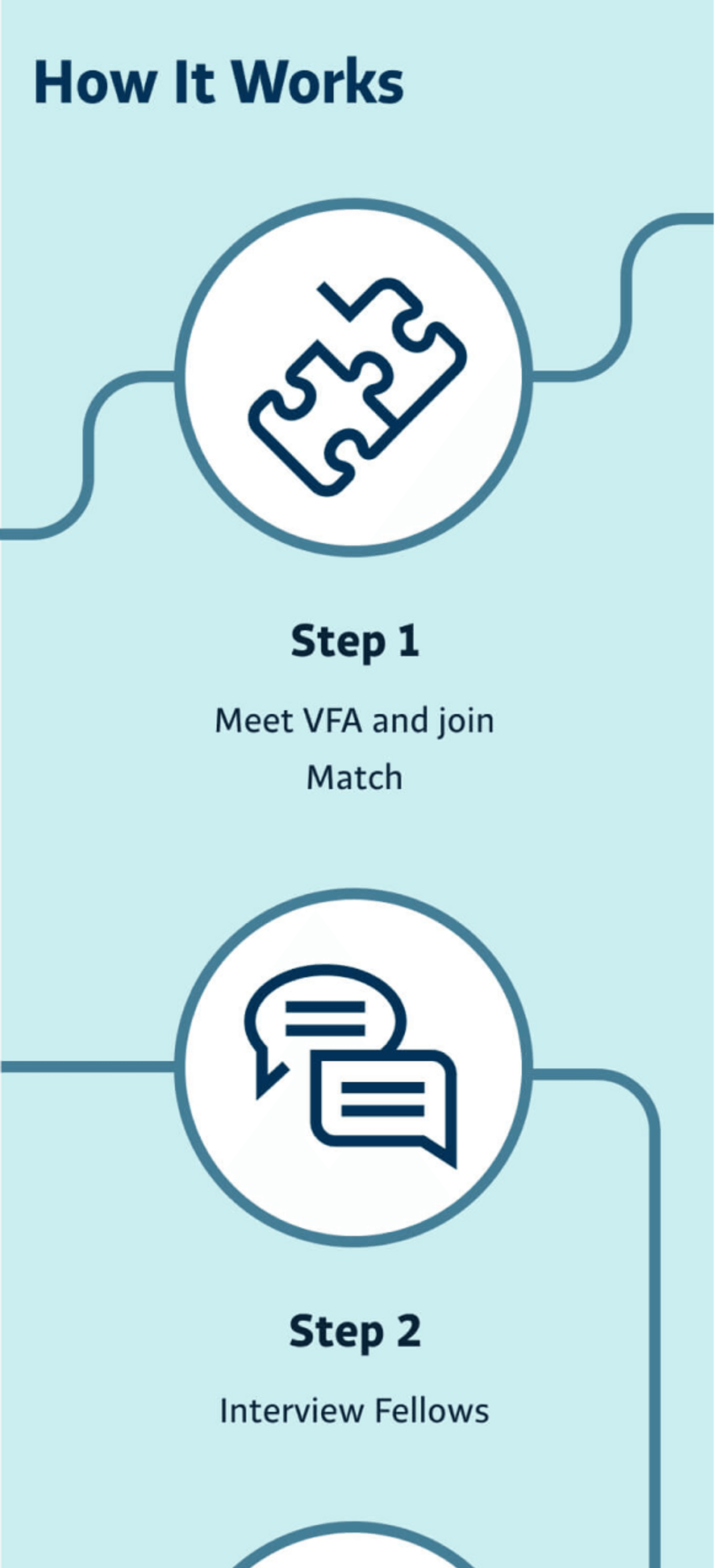 Venture For America Asset